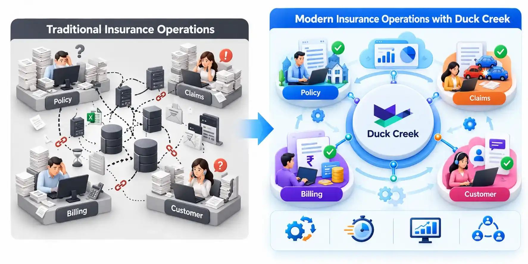 Why Is Duck Creek Important for the Insurance Industry?